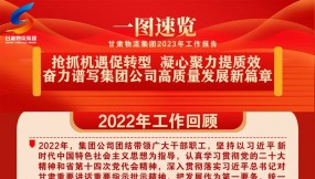  一图速览丨甘肃物流集团2023年工作报告要点